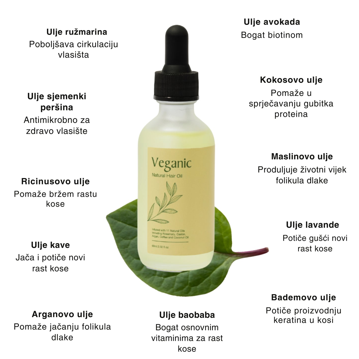 Veganic – Vidljivi rezultati za 10 dana
