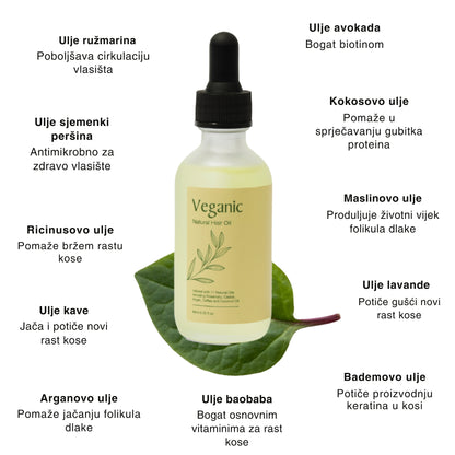 Veganic – Vidljivi rezultati za 10 dana