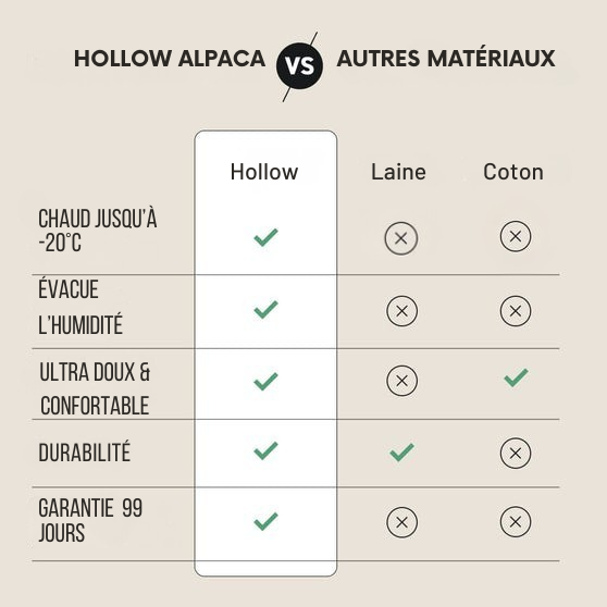 Hollow - Chaussettes chauffantes