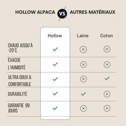 Hollow - Chaussettes chauffantes