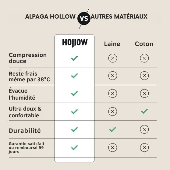 Hollow - Chaussettes de compression