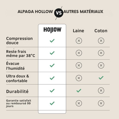 Hollow - Chaussettes de compression