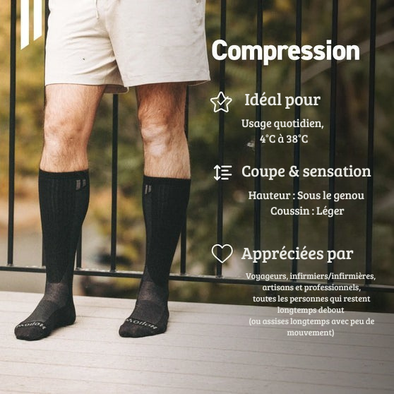Hollow - Chaussettes de compression